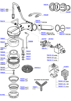 Cimbali - Group head solenoid operated